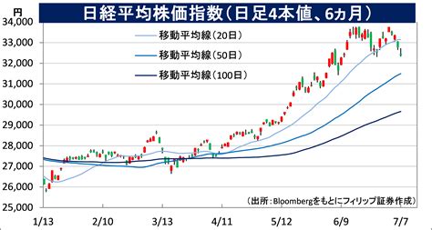 2022年の日本株の予想は？驚くべき展開を徹底解説！