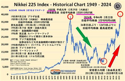 2024年の日本株見通しは驚くべき高値を更新するか？