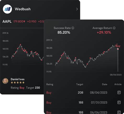 ウォルト ディズニーの株価のアナリスト予想は信じていいのか？