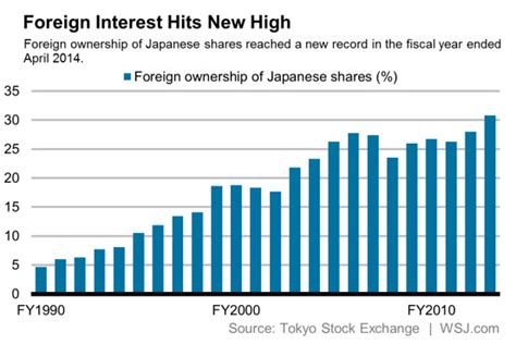 外国人の日本株の動向はどうなるのか？魅力的な投資チャンスか、売り時か！