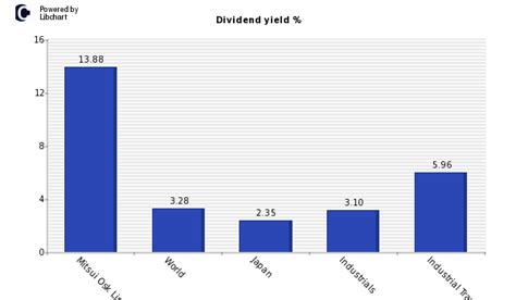 商船三井の配当金は今後どうなるのでしょうか！