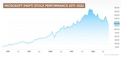 マイクロソフトの株価の今後の予想は？驚くべき変動と未来への期待！