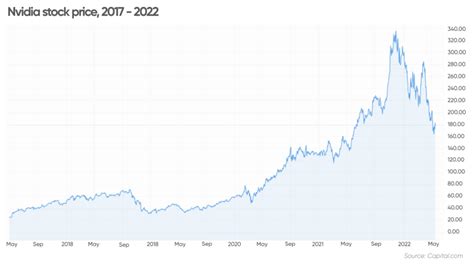 NVIDIA株の見通しはどうなる？驚きの予測と投資戦略！