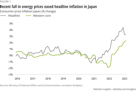 2023年後半の日本株の見通しはどうなるのか？