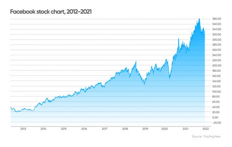 テルモ株の見通しはどうなる？2024年の最新情報を徹底分析！